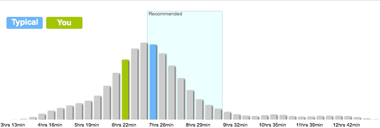 Fitbit sleep report (sample)