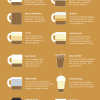 Coffee Day What your coffee says about you