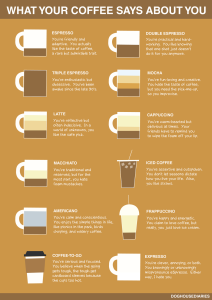 What your coffee says about you