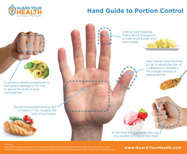 hand-guide-to-portion-control
