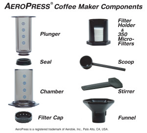 The Aeropress system