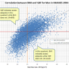 Weight Loss Realisations of the Morbidly Obese 350px-Correlation_between_BMI_and_Percent_Body_Fat_for_Men_in_NCHS'_NHANES_1994_Data