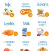 Getting Protein From Non-Meat Sources non-meat-protein-sources