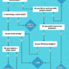 Should you Join a Gym? should you join a gym flowchart