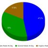 Separating Rubbish and Recycling: Some Data mneylon-rubbish-weights-2017-may