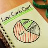 Going Low Carb With the Keto Diet Notepad with handwriting title low carb diet.