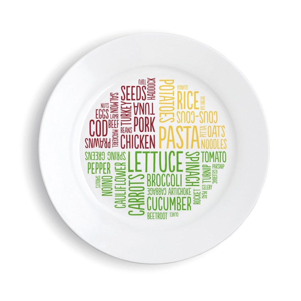 portion control plate