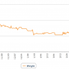 One Year Doing Low Carb weight-loss-one-year